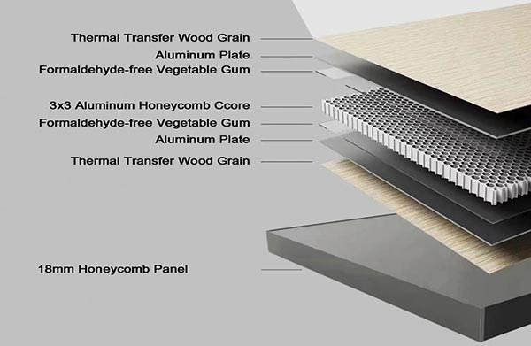 plastic wood composites b
